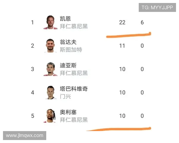 德甲外流球员名单更新分析：2023赛季明星球员新征程值得关注