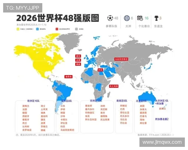2026世界杯小组第三怎么晋级32强